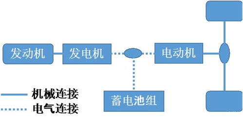 爭(zhēng)議不斷卻越賣(mài)越好 增程式為何能被市場(chǎng)認(rèn)可？